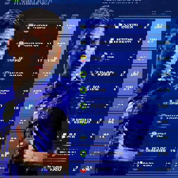 Actualización de los jugadores más costosos en la sub 20