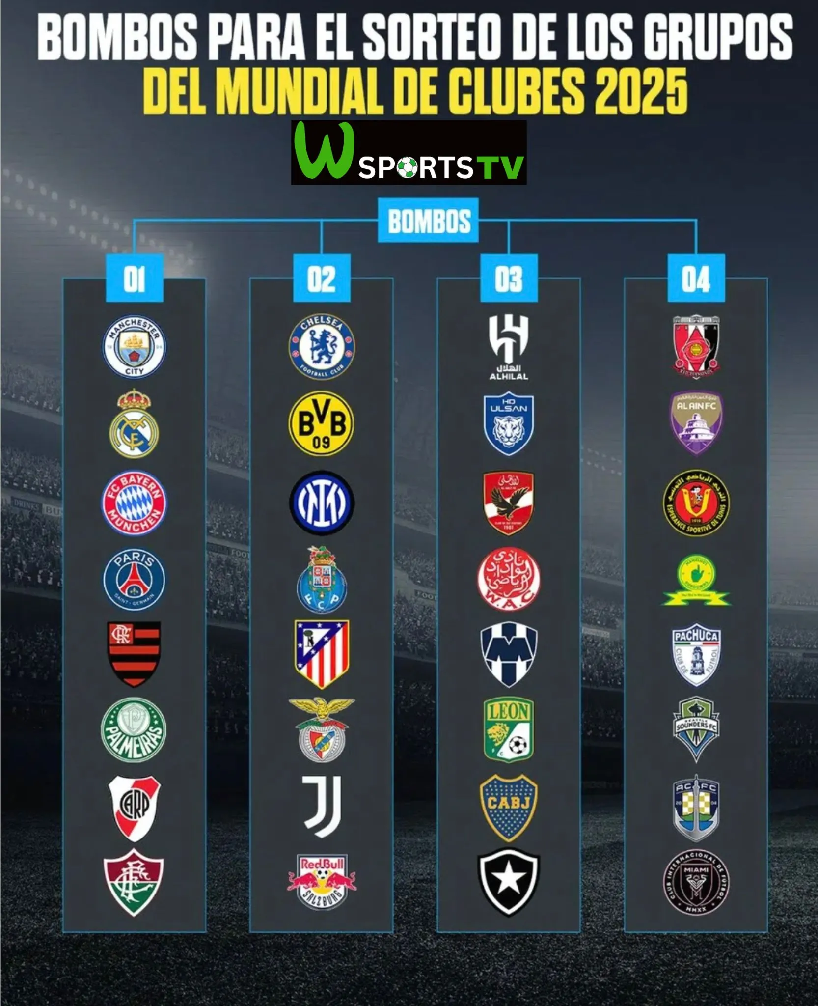 Este 5 de diciembre en la ciudad de Miami se realizara el sorteo del mundial de clubes!