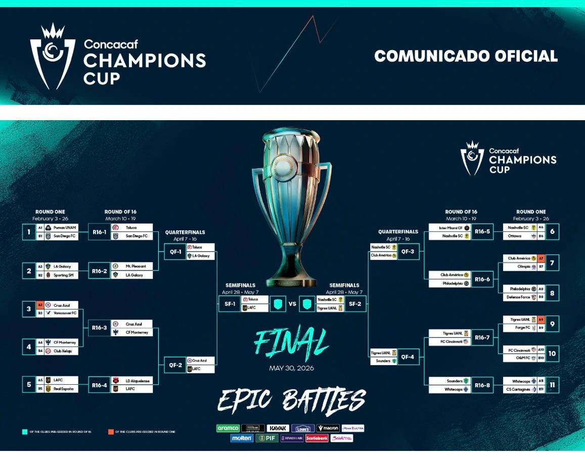 La CONCACAF Champions Cup 2026 entra en su fase decisiva.